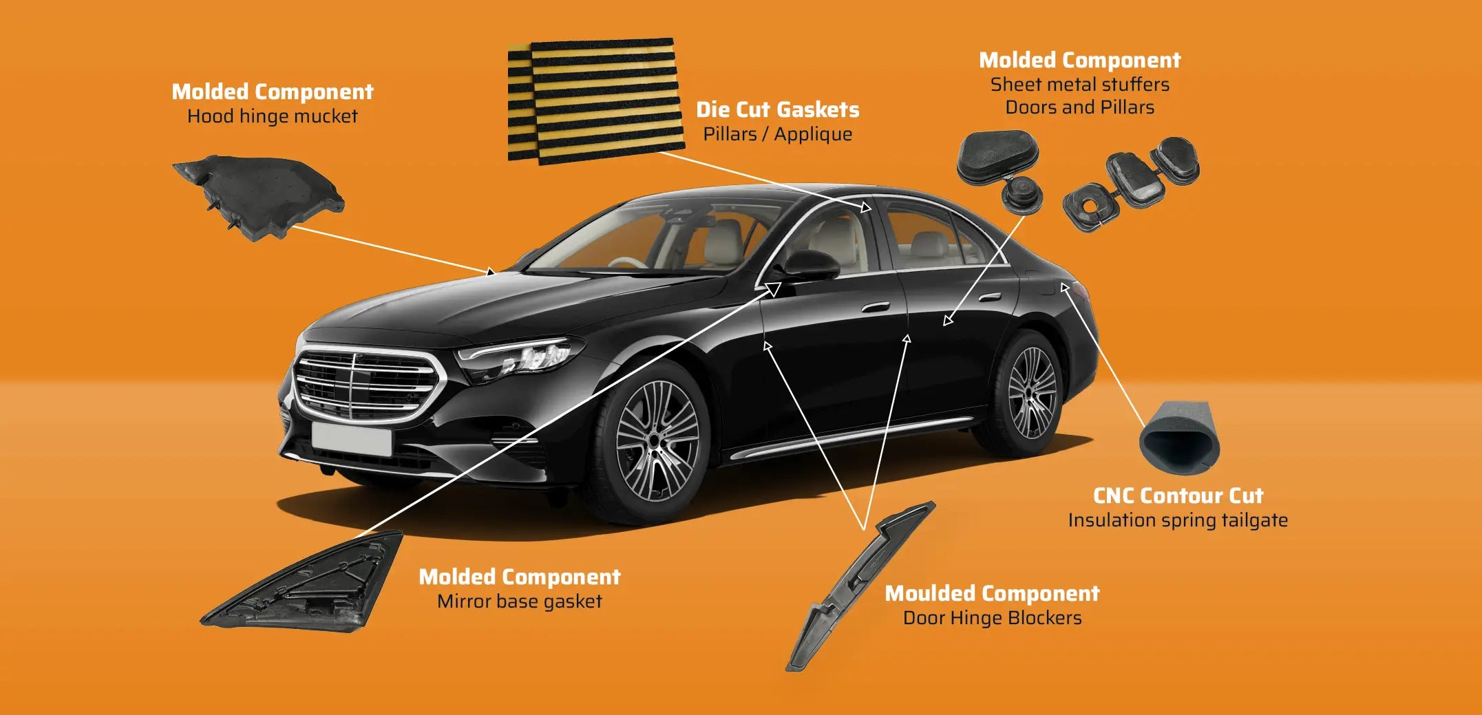 KristoFOAM automotive