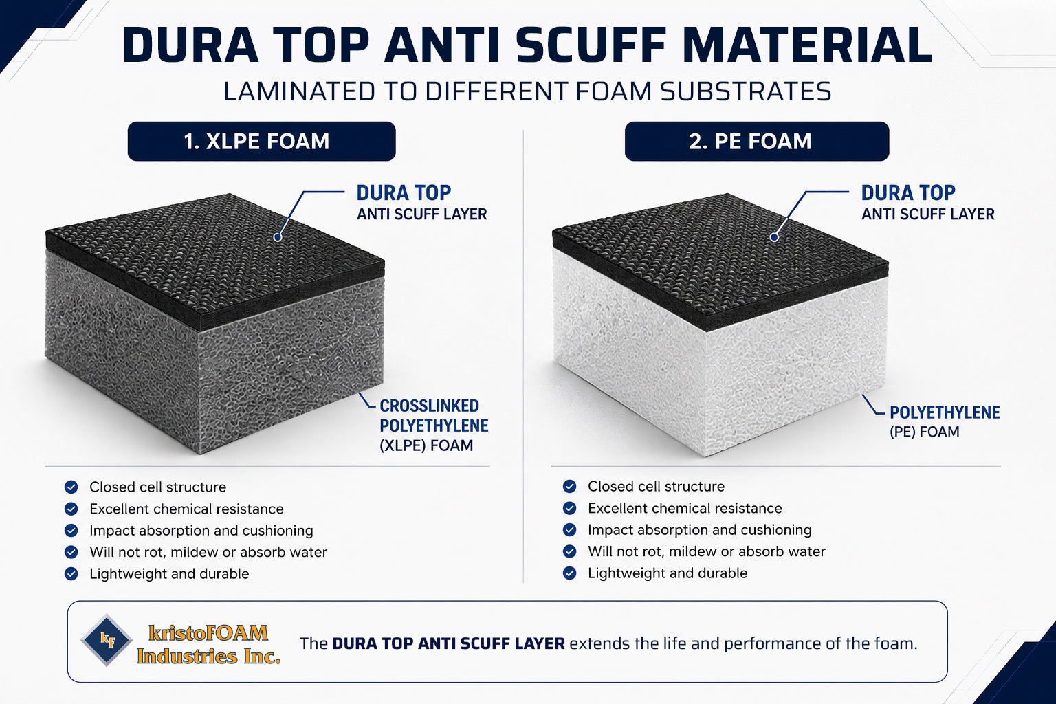 DURATOP surface material