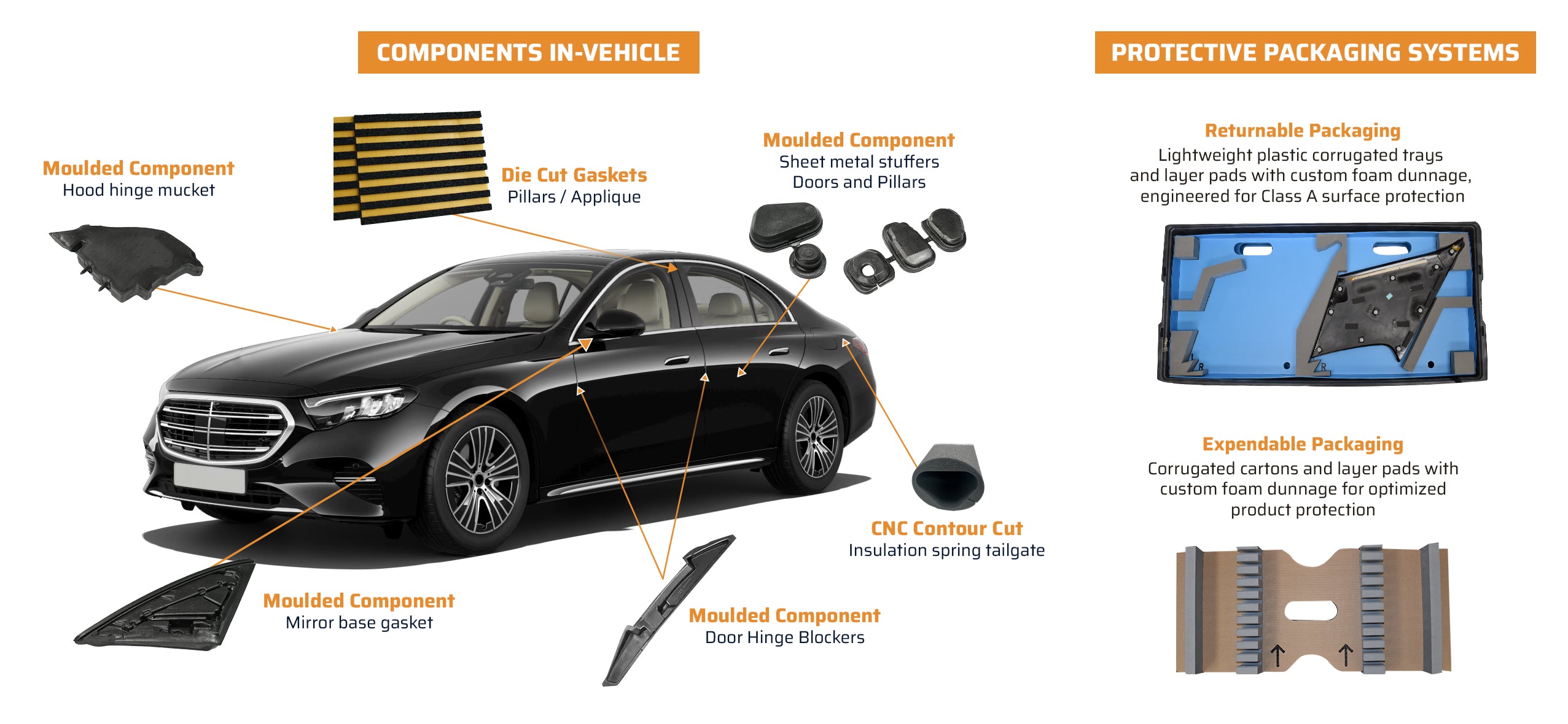 KristoFOAM automotive